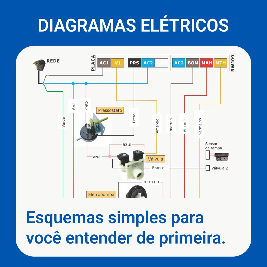 diagramas