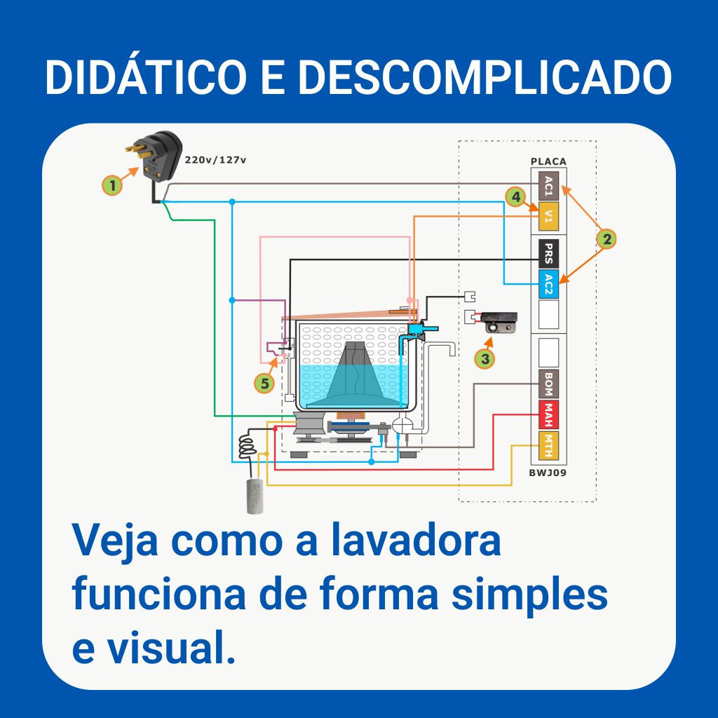 didaticas