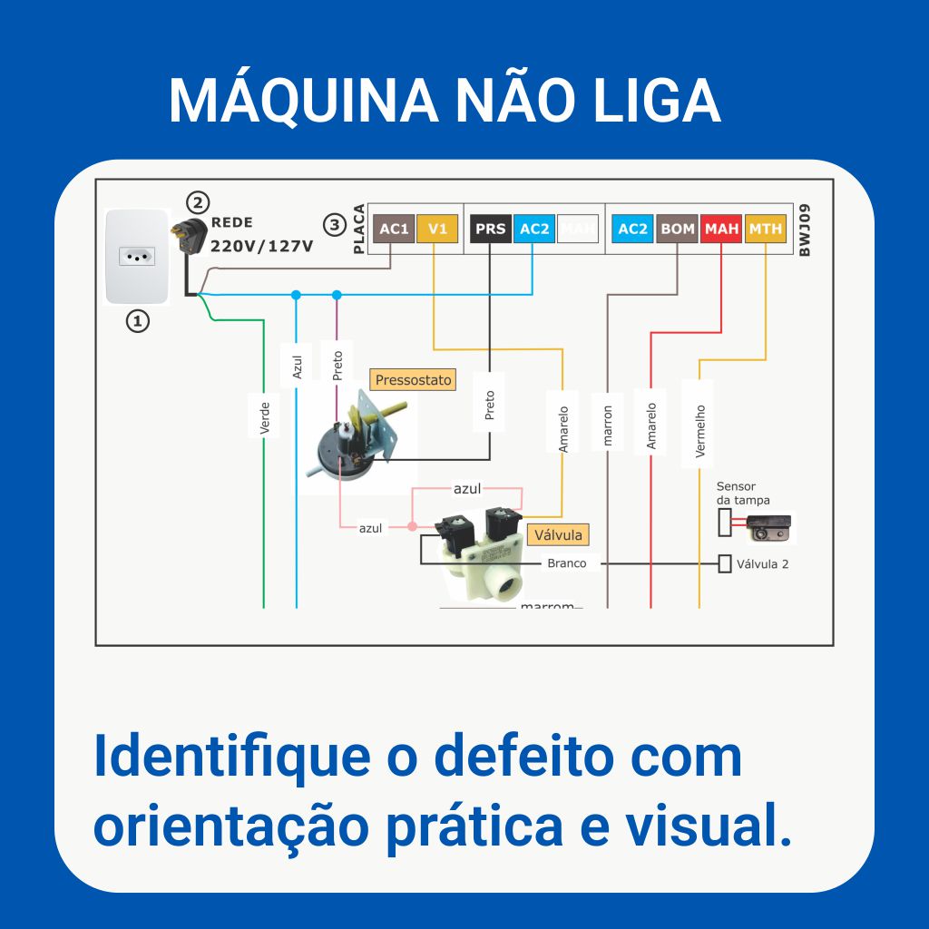 máquina